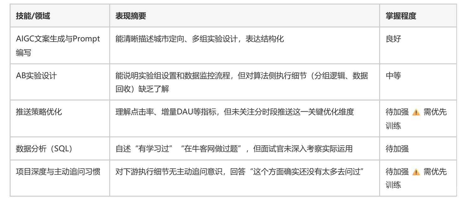 京东jdy产品运营一面 - 小红书